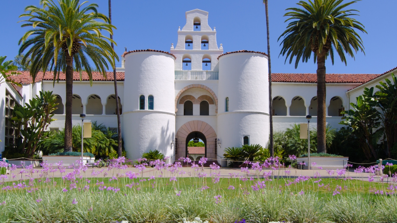 San Diego State University | Affordable Universities in the USA for Masters