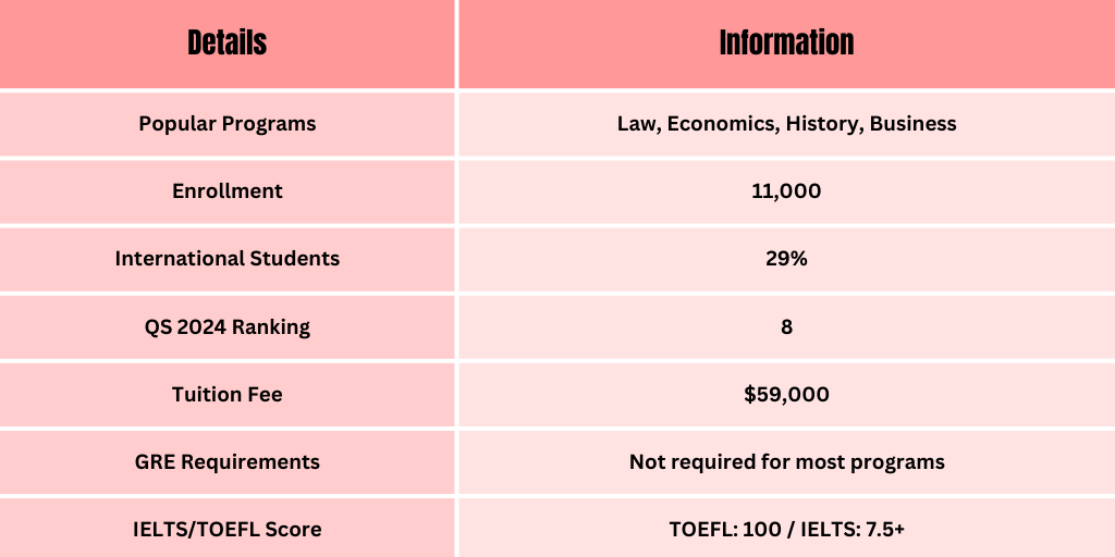 Top 15 US University Destinations for South Asian Students