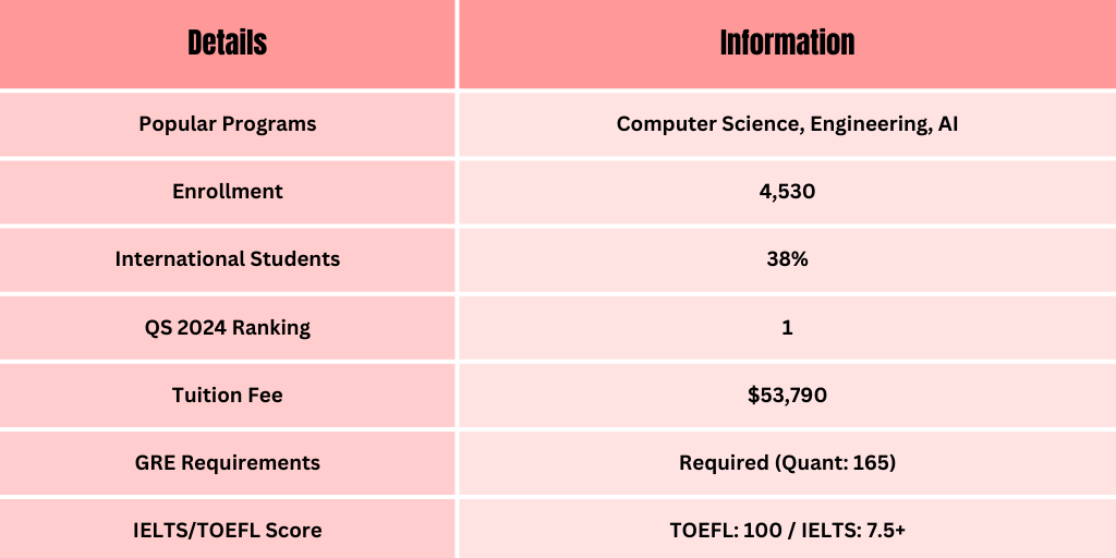 Top 15 US University Destinations for South Asian Students