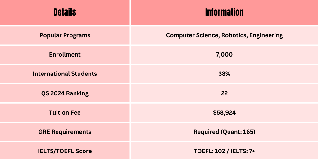 Top 15 US University Destinations for South Asian Students