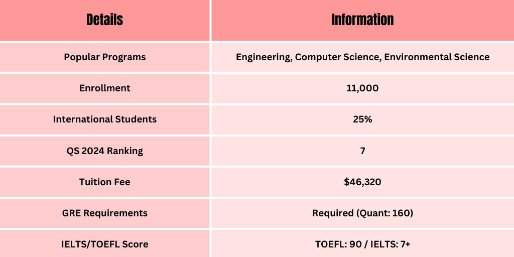 Top 15 US University Destinations for South Asian Students