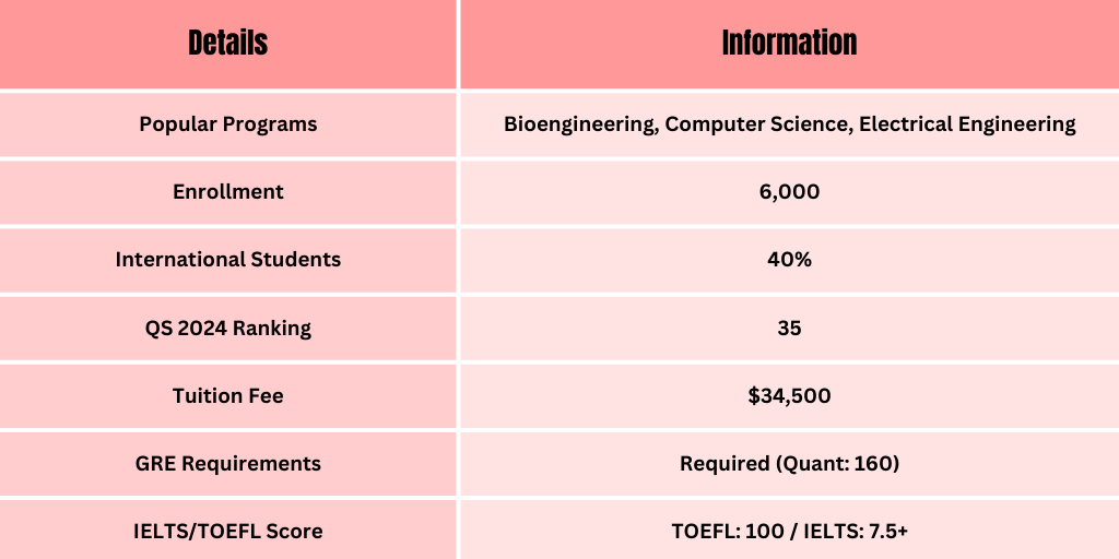 Top 15 US University Destinations for South Asian Students