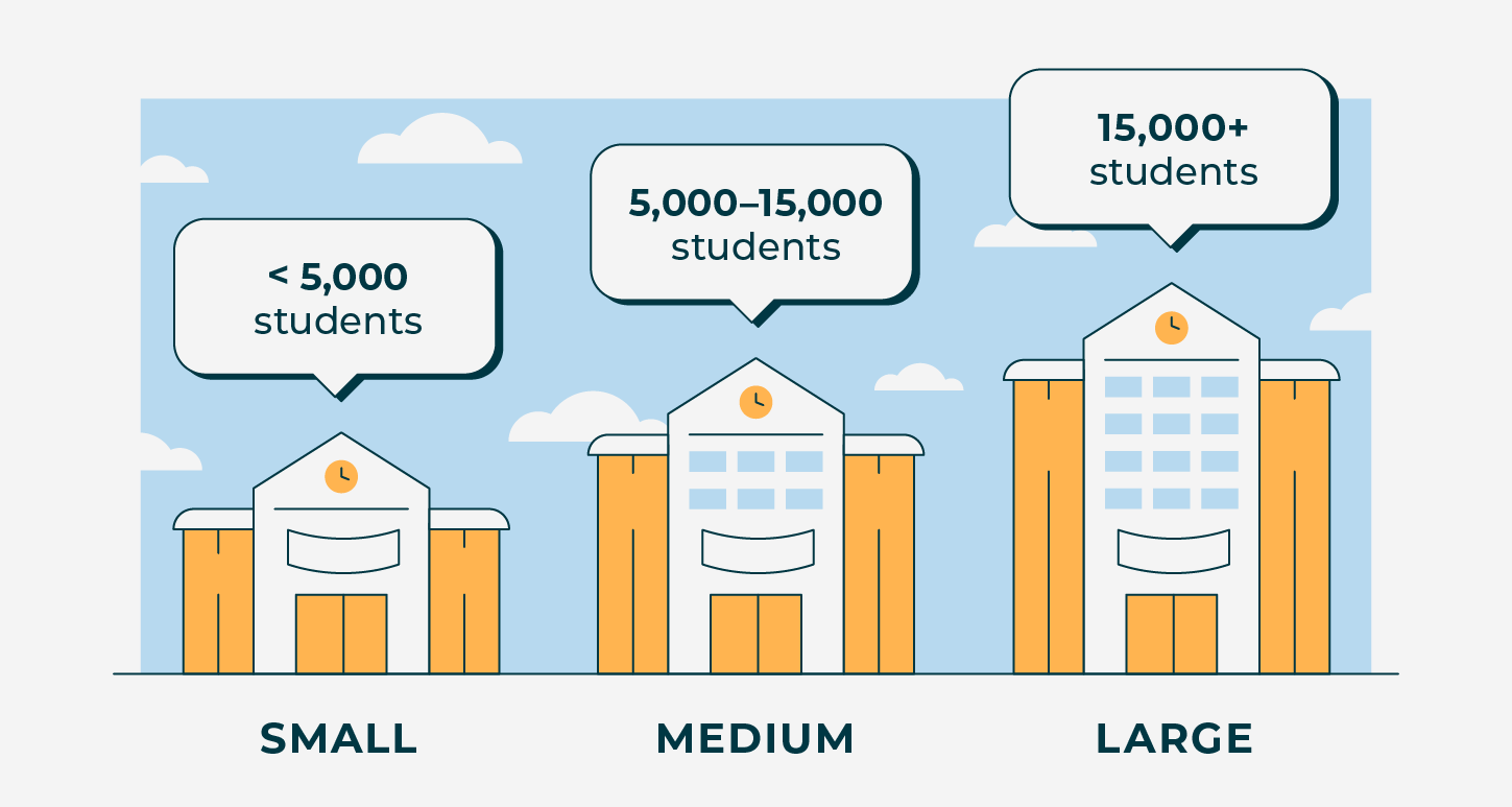 The Influence of College Size on Student Engagement and Achievement -  Private vs. Public Universities in US: What’s Best for You?